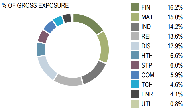 Defensive Income Q1 2024