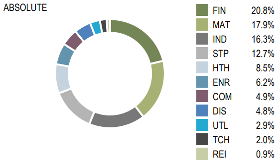 Geared Australian Equity Q1 2024