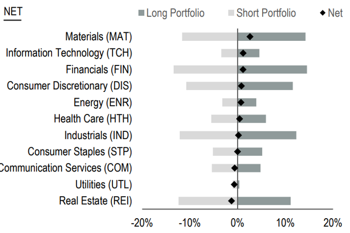 Market Neutral 1 Q1 2024