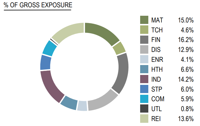 Market Neutral 1 Q1 2024