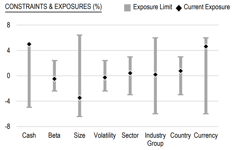 Market Neutral 1 Q1 2024